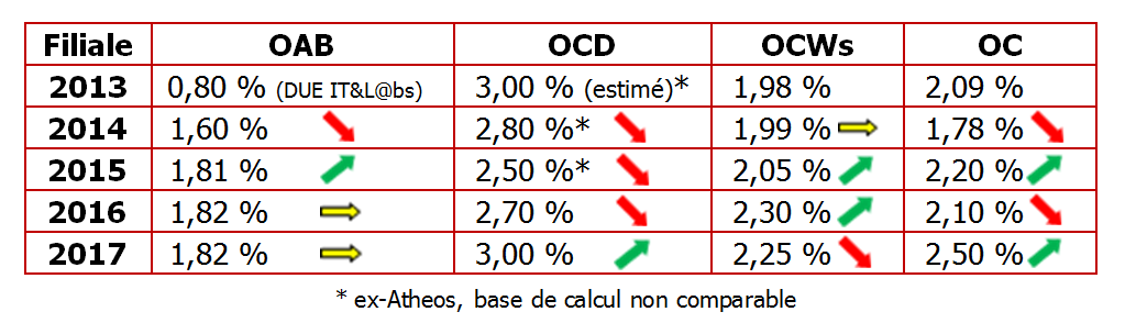 NAO_NRS_bilan1